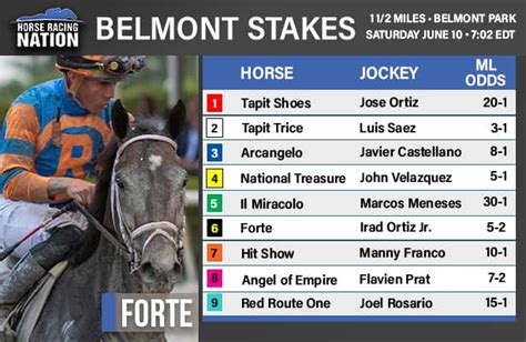Railway Stakes 2023 Field & Betting .